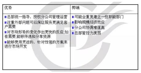 「干货」连锁企业跨地区扩张,组织架构应该如何调整?